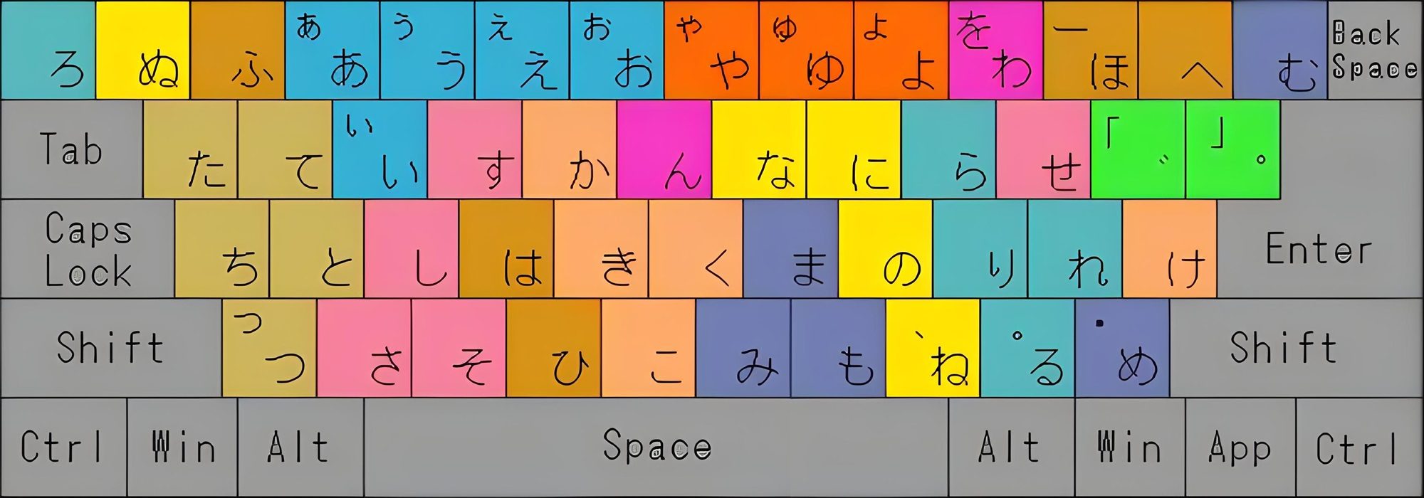 微软日语输入法